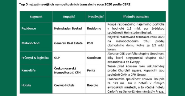 CBRE